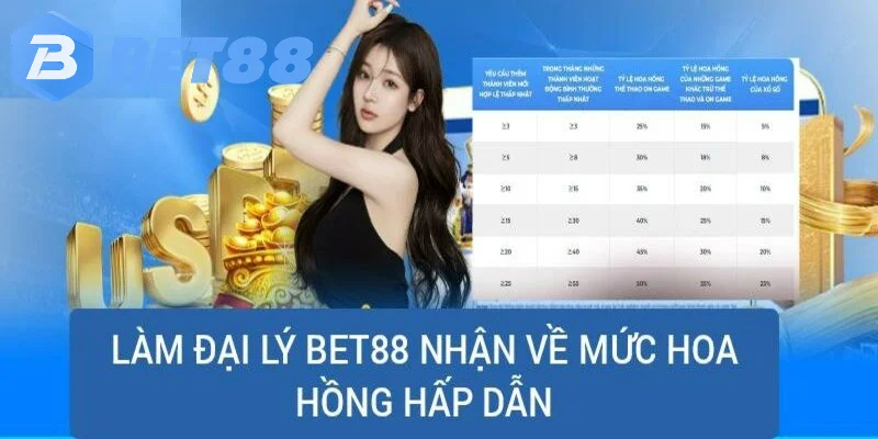 Đại lý BET88 cam kết bảo mật thông tin tuyệt đối